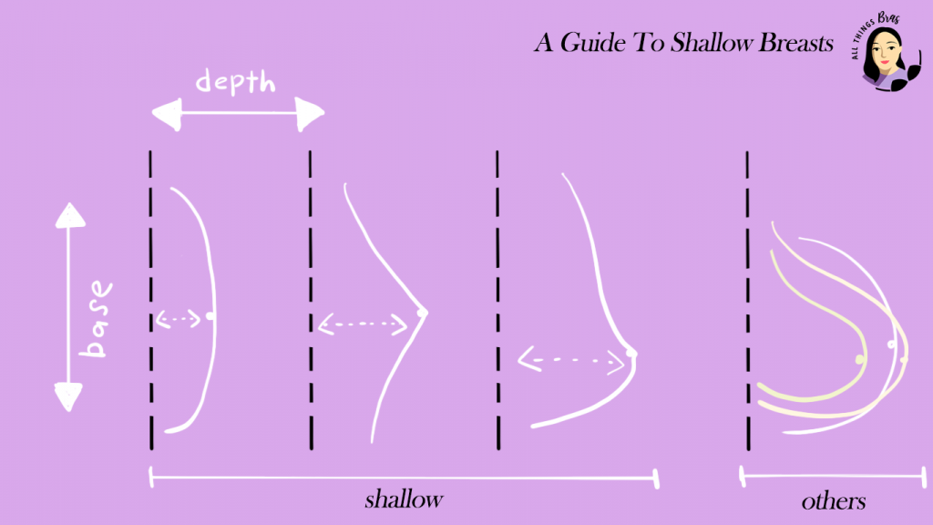 Difference between shallow breasts and other breasts